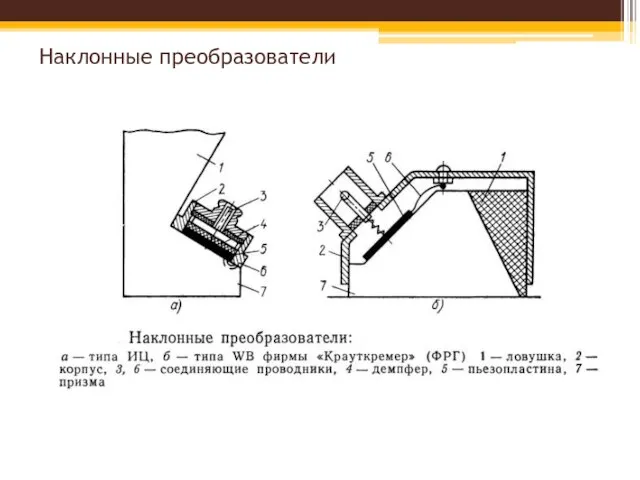 Наклонные преобразователи