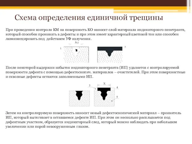 Схема определения единичной трещины При проведении контроля КМ на поверхность КО наносят