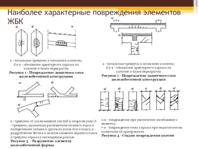 а - трещины от скалывающих усилий в опорном узле; б - трещины,