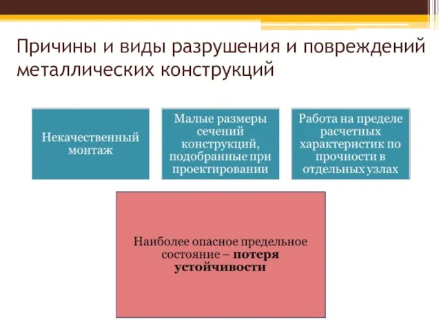 Причины и виды разрушения и повреждений металлических конструкций