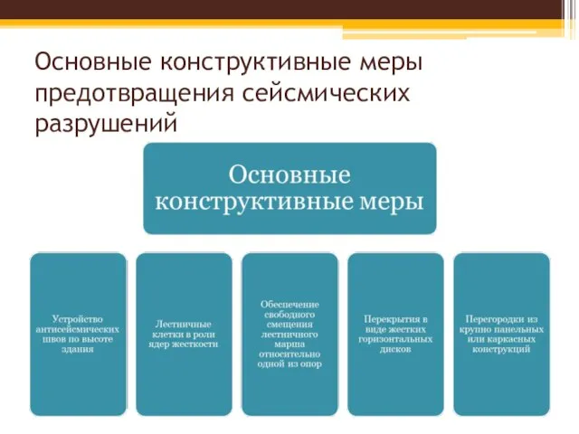 Основные конструктивные меры предотвращения сейсмических разрушений