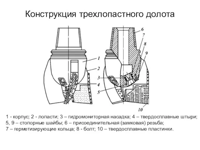 Конструкция трехлопастного долота 1 - корпус; 2 - лопасти; 3 – гидромониторная