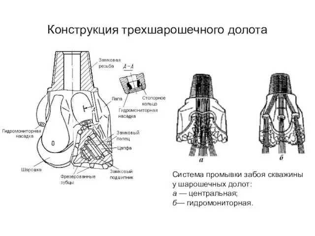Конструкция трехшарошечного долота Система промывки забоя скважины у шарошечных долот: а — центральная; б— гидромониторная.