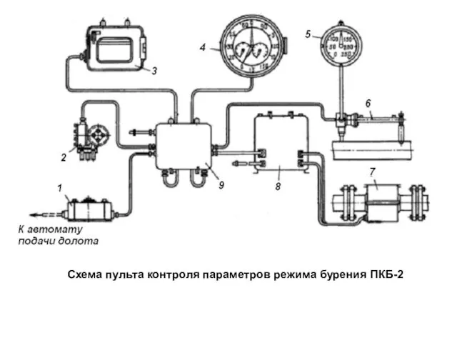 Схема пульта контроля параметров режима бурения ПКБ-2