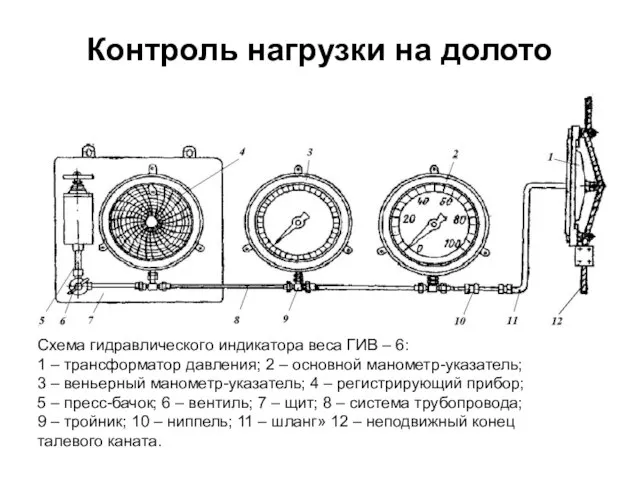 Контроль нагрузки на долото Схема гидравлического индикатора веса ГИВ – 6: 1