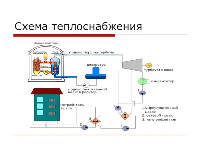 Схема теплоснабжения