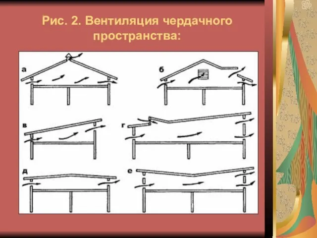 Рис. 2. Вентиляция чердачного пространства: