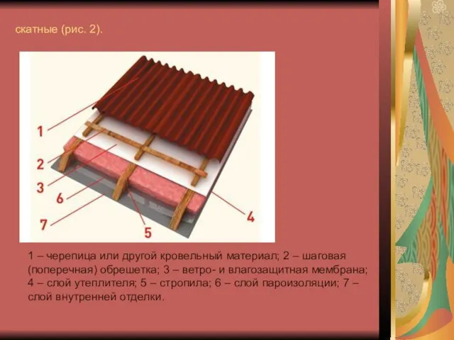 скатные (рис. 2). 1 – черепица или другой кровельный материал; 2 –