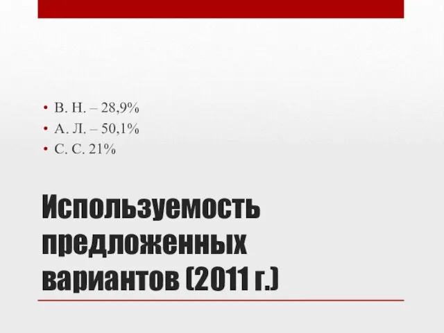 Используемость предложенных вариантов (2011 г.) В. Н. – 28,9% А. Л. – 50,1% С. С. 21%