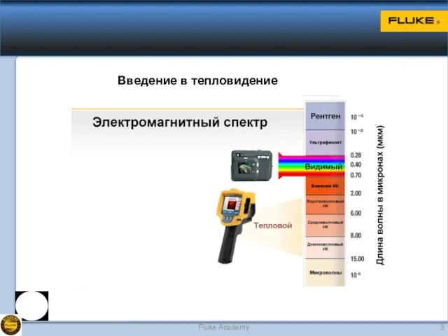 Введение в тепловидение Fluke Academy