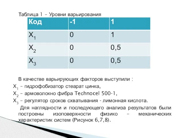 Таблица 1 – Уровни варьирования В качестве варьирующих факторов выступили : Х1