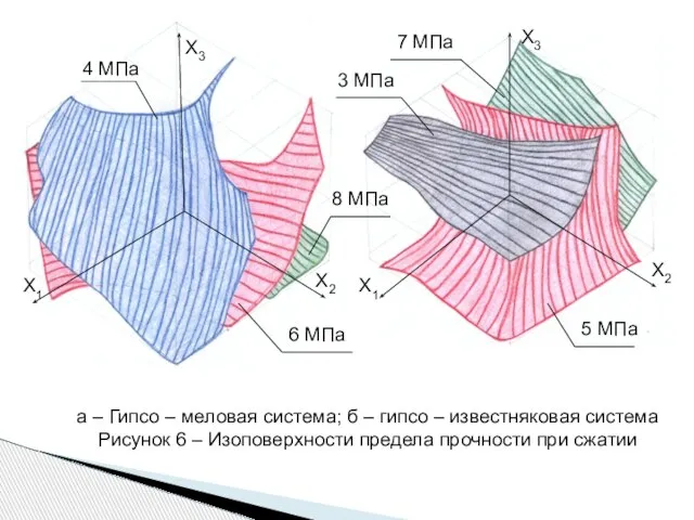 а – Гипсо – меловая система; б – гипсо – известняковая система