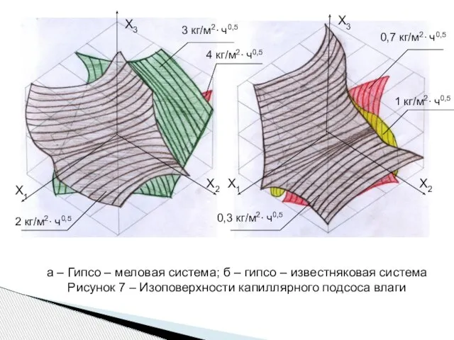 а – Гипсо – меловая система; б – гипсо – известняковая система