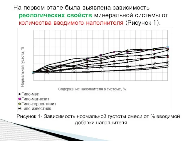 На первом этапе была выявлена зависимость реологических свойств минеральной системы от количества