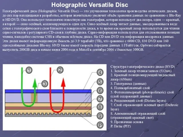 Голографический диск (Holographic Versatile Disc) — это улучшенная технология производства оптических дисков,