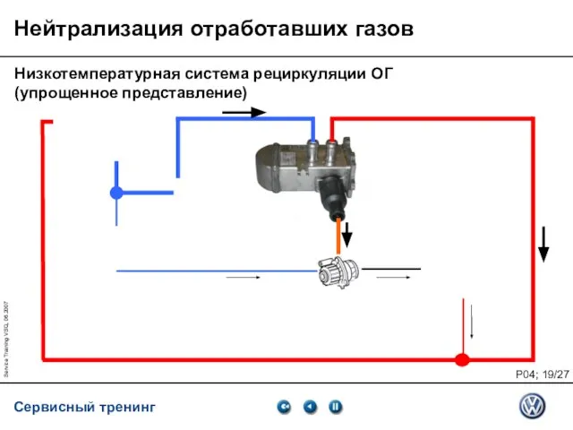 Service Training VSQ, 06.2007 Нейтрализация отработавших газов Низкотемпературная система рециркуляции ОГ (упрощенное представление)