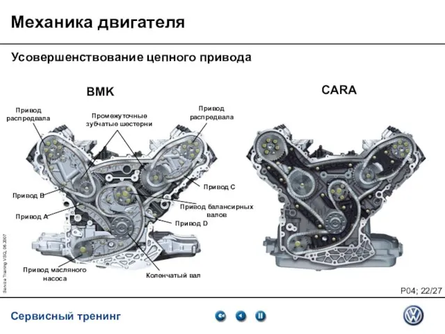 Service Training VSQ, 06.2007 Механика двигателя Усовершенствование цепного привода BMK CARA Промежуточные