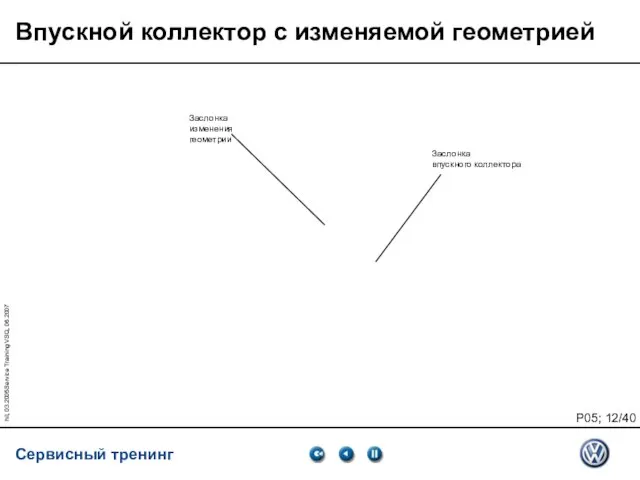 hil, 03.2005Service Training VSQ, 06.2007 Впускной коллектор с изменяемой геометрией Заслонка изменения геометрии Заслонка впускного коллектора