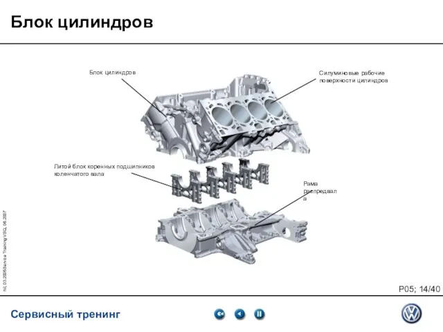 hil, 03.2005Service Training VSQ, 06.2007 Блок цилиндров Силуминовые рабочие поверхности цилиндров Блок