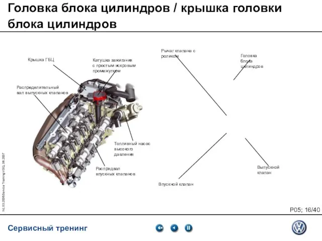 hil, 03.2005Service Training VSQ, 06.2007 Головка блока цилиндров / крышка головки блока