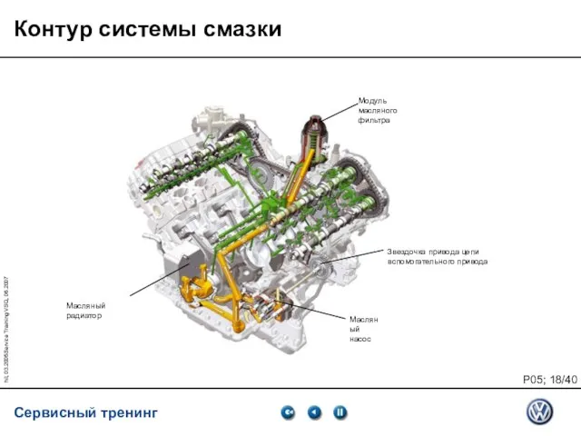 hil, 03.2005Service Training VSQ, 06.2007 Контур системы смазки Модуль масляного фильтра Масляный