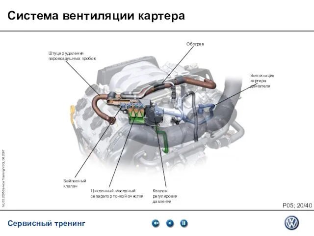 hil, 03.2005Service Training VSQ, 06.2007 Система вентиляции картера Вентиляция картера двигателя Клапан