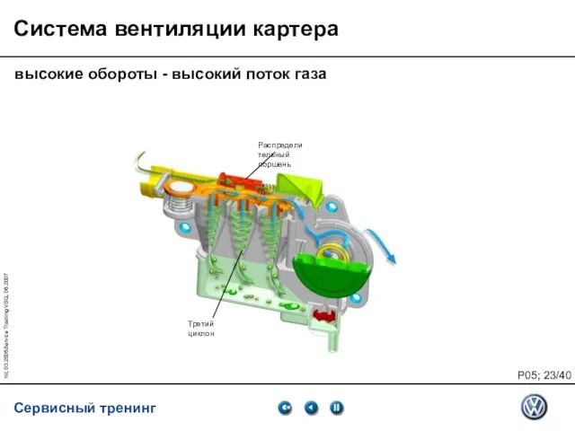 hil, 03.2005Service Training VSQ, 06.2007 Система вентиляции картера высокие обороты - высокий