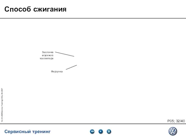 hil, 03.2005Service Training VSQ, 06.2007 Способ сжигания Заслонка впускного коллектора Форсунка