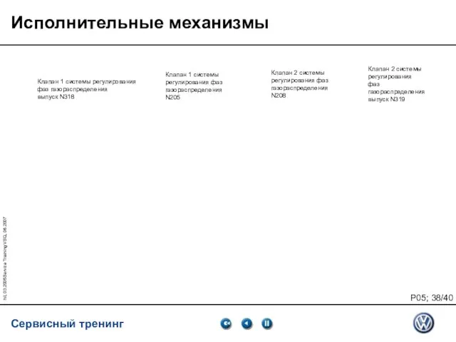 hil, 03.2005Service Training VSQ, 06.2007 Исполнительные механизмы Клапан 1 системы регулирования фаз