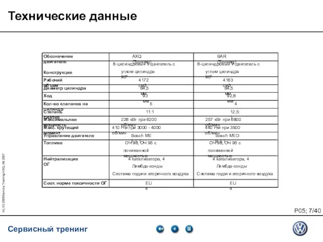 hil, 03.2005Service Training VSQ, 06.2007 Технические данные Обозначение двигателя AXQ (Touareg) BAR