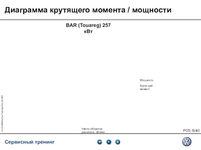 hil, 03.2005Service Training VSQ, 06.2007 Диаграмма крутящего момента / мощности BAR (Touareg)