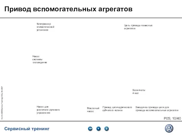 hil, 03.2005Service Training VSQ, 06.2007 Привод вспомогательных агрегатов Насос для усилителя рулевого