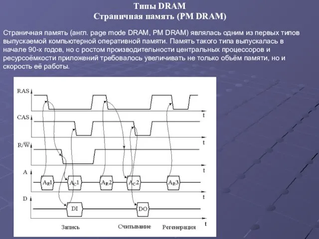 Типы DRAM Страничная память (англ. page mode DRAM, PM DRAM) являлась одним