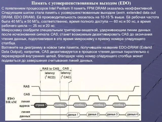 С появлением процессоров Intel Pentium II память FPM DRAM оказалась неэффективной. Следующим