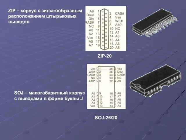 ZIP – корпус с зигзагообразным расположением штырьковых выводов ZIP-20 SOJ – малогабаритный