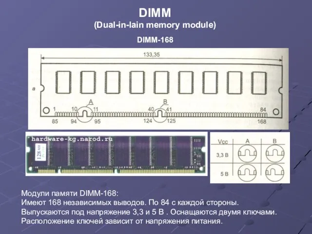 DIMM (Dual-in-lain memory module) DIMM-168 Модули памяти DIMM-168: Имеют 168 независимых выводов.