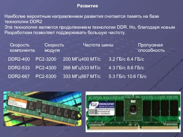 Наиболее вероятным направлением развития считается память на базе технологии DDR2 Эта технология