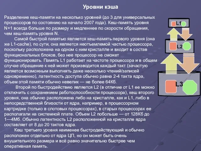 Разделение кеш-памяти на несколько уровней (до 3 для универсальных процессоров по состоянию