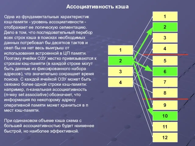 Одна из фундаментальных характеристик кэш-памяти - уровень ассоциативности - отображает ее логическую