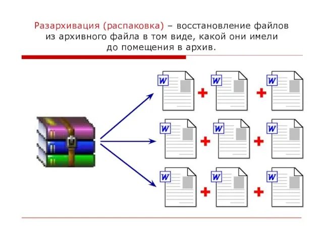 Разархивация (распаковка) – восстановление файлов из архивного файла в том виде, какой