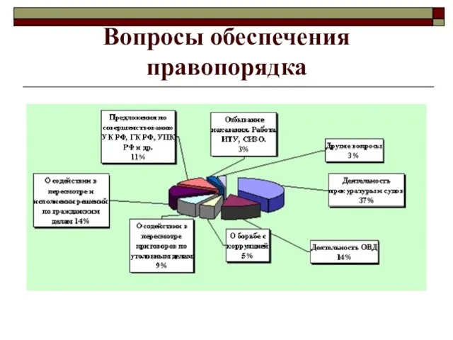 Вопросы обеспечения правопорядка