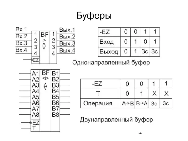 Буферы