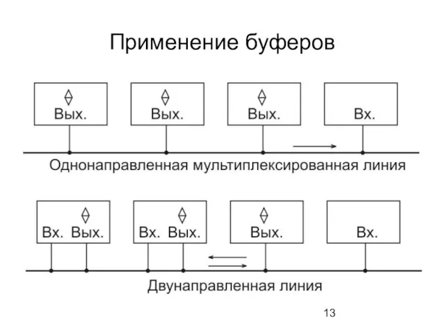 Применение буферов