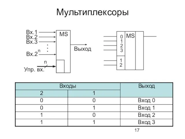 Мультиплексоры