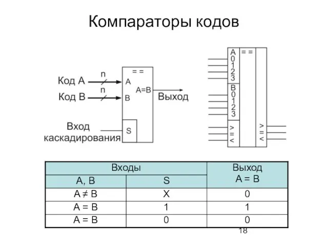 Компараторы кодов