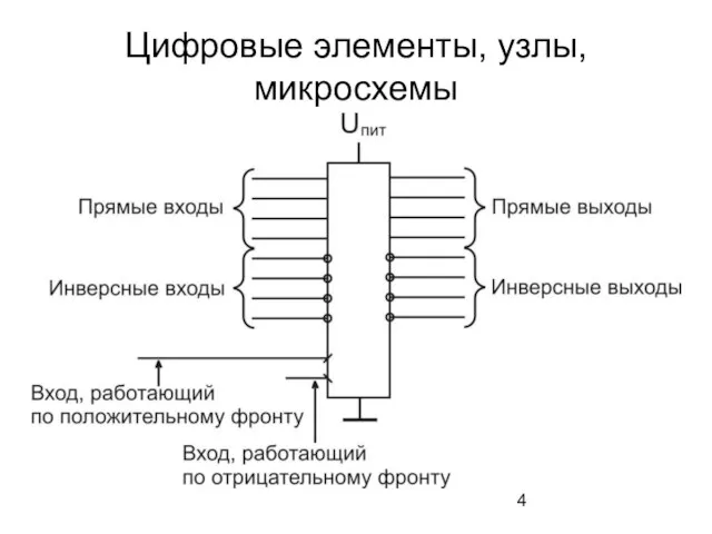 Цифровые элементы, узлы, микросхемы