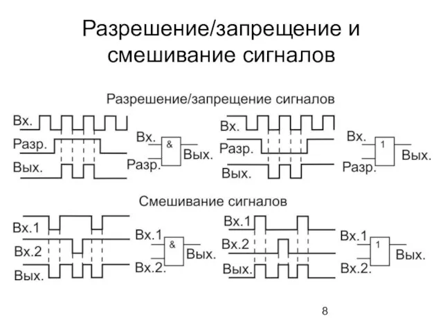 Разрешение/запрещение и смешивание сигналов