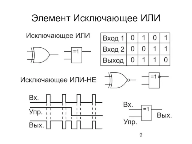 Элемент Исключающее ИЛИ