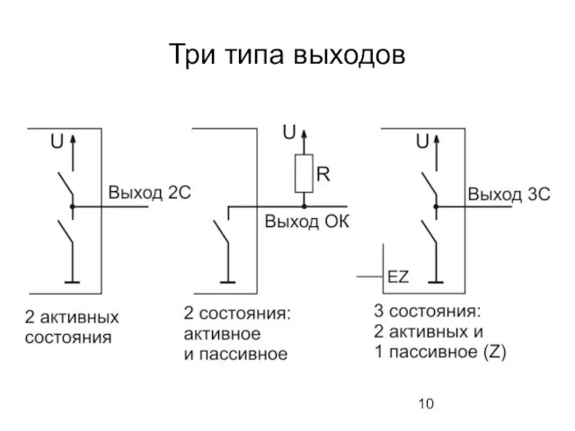 Три типа выходов