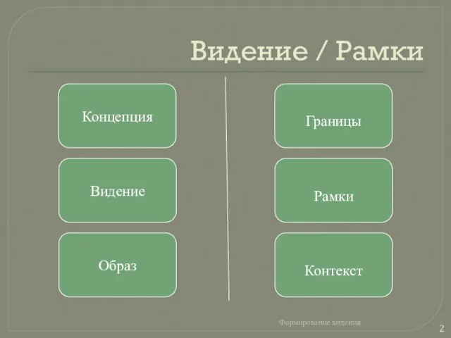 Видение / Рамки Формирование видения Концепция Границы Видение Рамки Образ Контекст